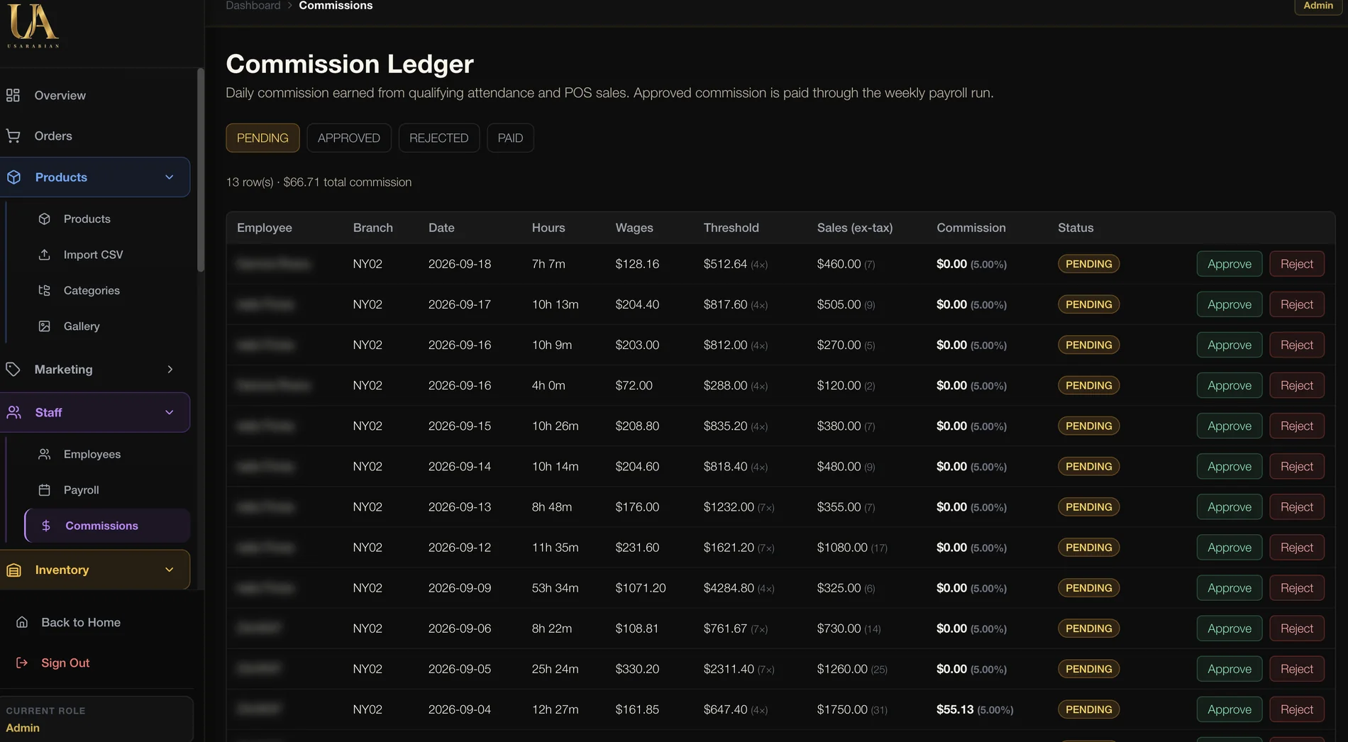 The commission ledger, with employee names redacted, showing hours, wages, threshold, sales and commission per day.